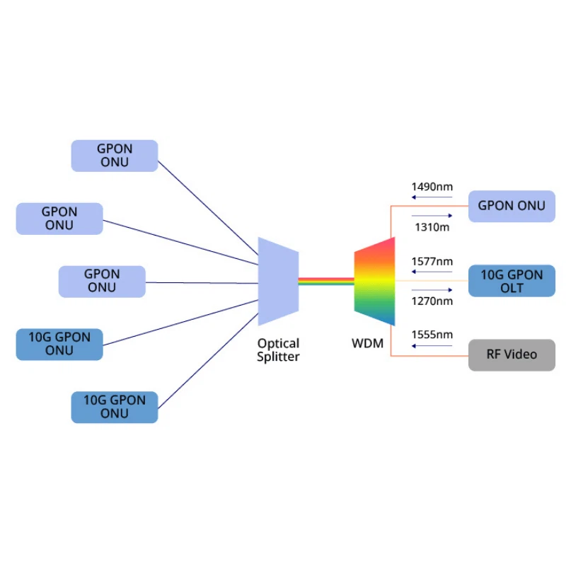 Why XGS-PON is the Natural Successor to GPON Why XGS-PON is the Natural Successor to GPON