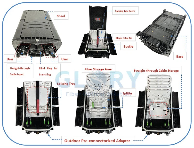 Outdoor Fiber Optic Termination Box structure Outdoor Fiber Optic Termination Box structure