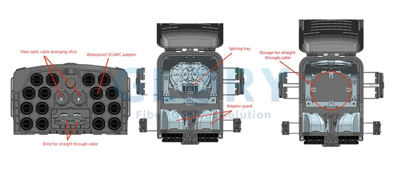 Fiber Splitter Distribution Box structure Fiber Splitter Distribution Box structure