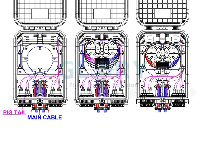Fiber Splitter Distribution Box cable way Fiber Splitter Distribution Box cable way