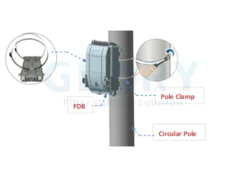 Pole-mounted Installation Pole-mounted Installation