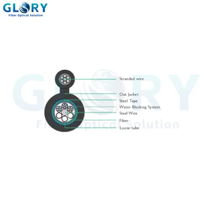 news-400-400 GYTC8S Outdoor Cable