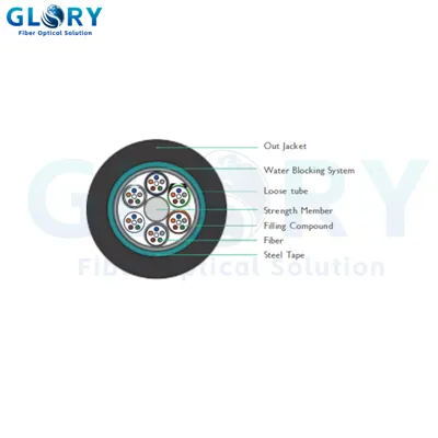 news-400-400 GYTS Outdoor Cable