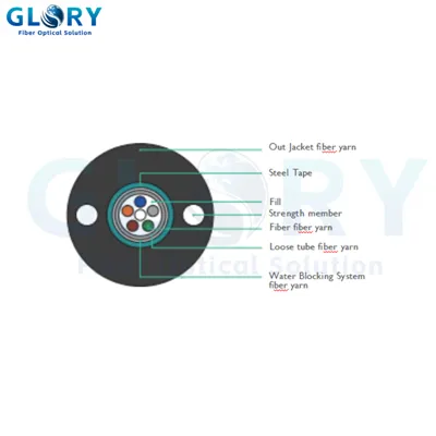 news-400-400 GYXTW Outdoor Cable